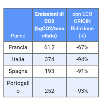 Eco Origin