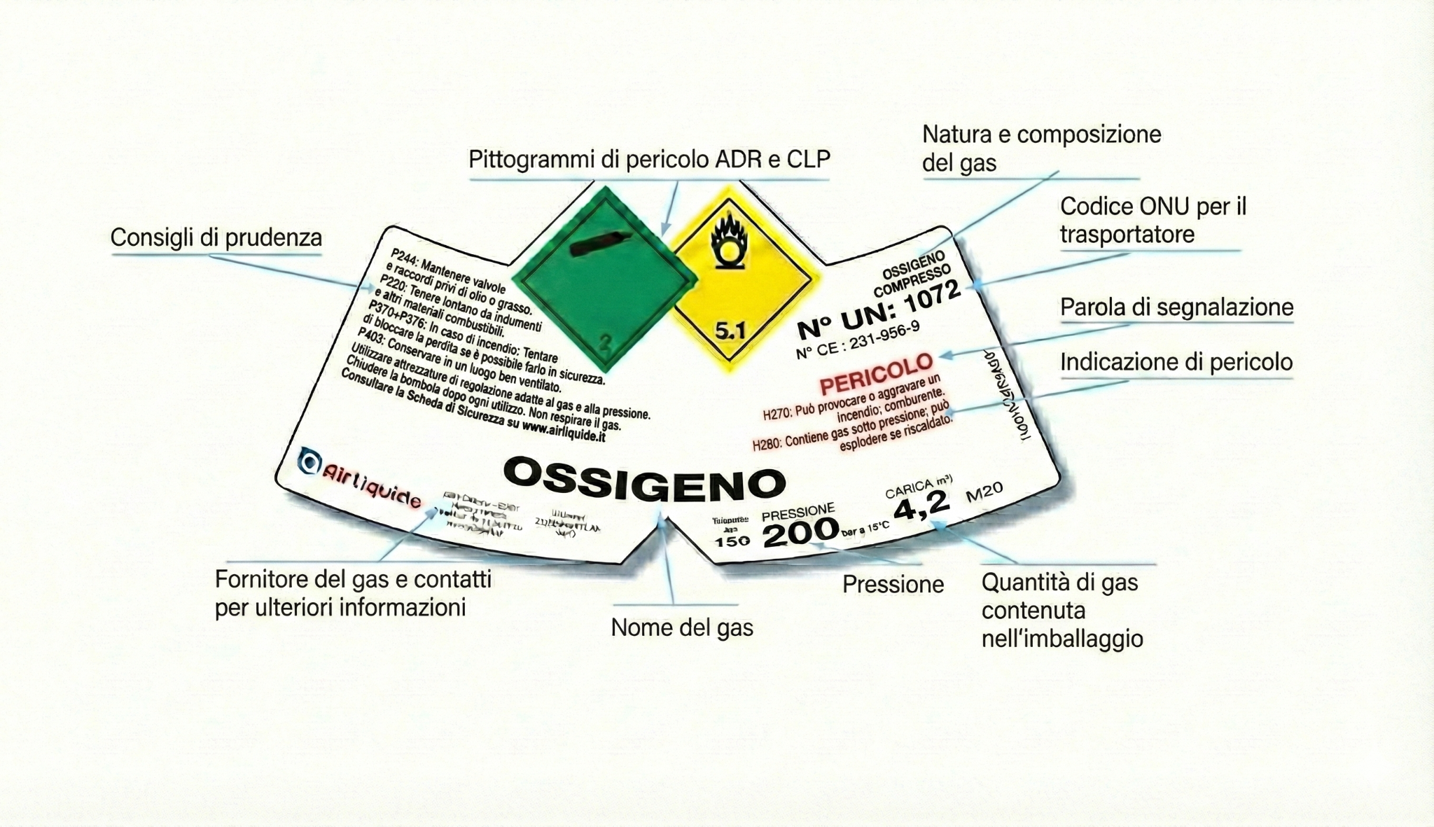Etichetta sulla ogiva di una bombola di gas