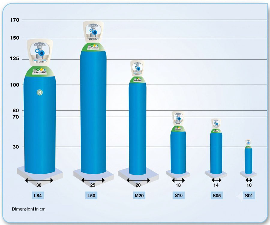Dimensioni delle bombole di gas