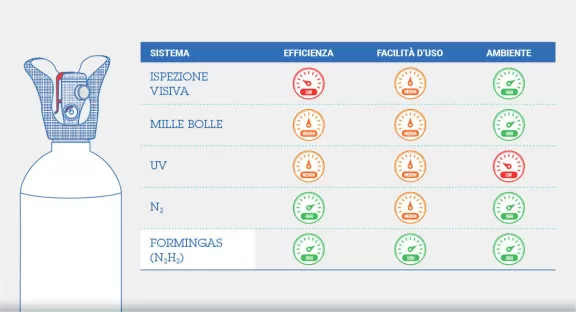 formigas-La migliore soluzione per rilevare la perdita di gas refrigerante
