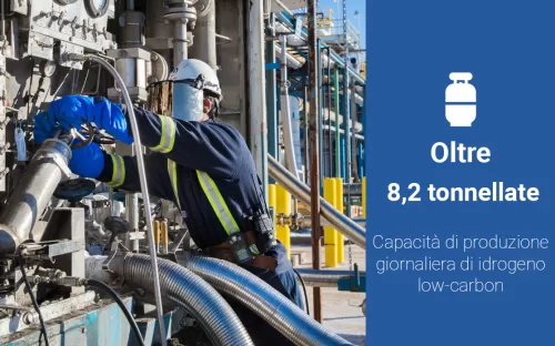 air liquide elettrolizzatore PEM