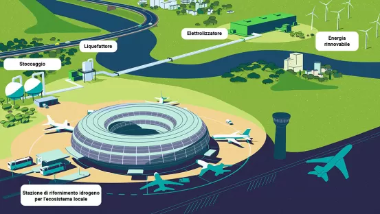 Una nuova era per il trasporto aereo, grazie all’idrogeno