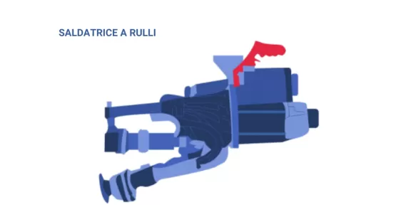 saldatrice a rulli