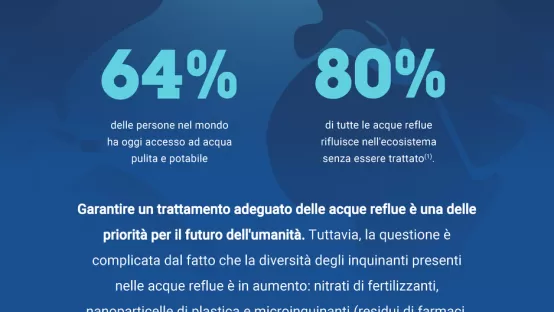 Il ruolo dell’ossigeno nel trattamento delle acque reflue