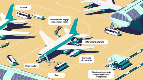Una nuova era per il trasporto aereo, grazie all’idrogeno