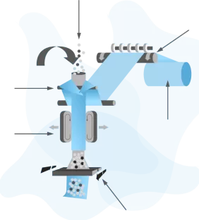 Embolsadora vertical MAP