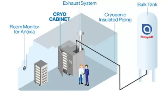 Armadio criogenico CRYO CABINET 