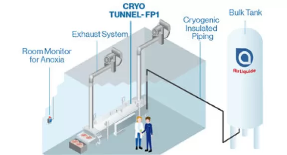 Tunnel di surgelazione e raffreddamento CRYO TUNNEL FP1