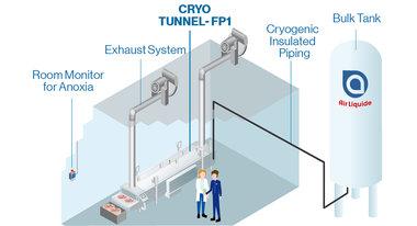 Tunnel di surgelazione e raffreddamento CRYO TUNNEL FP1 