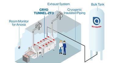 Tunnel di surgelazione e raffreddamento CRYO TUNNEL ZF3 