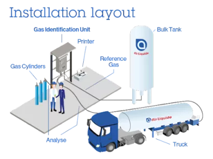 GIU Pharma Air Liquide