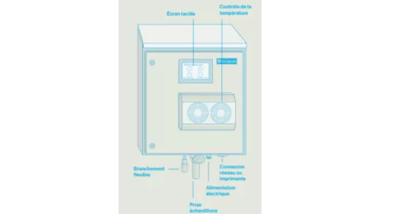 parametres_armoire_gui