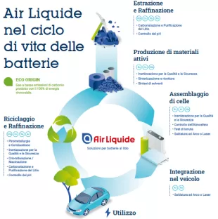 infograhic_battery_life_cycle