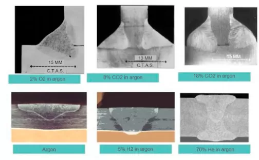 gas_inerte_per_saldatura