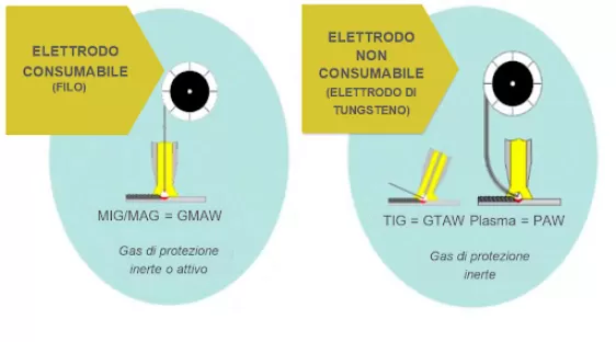saldatura_ad_arco_elettrico