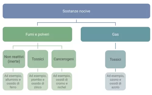 sicurezza_della_saldatura