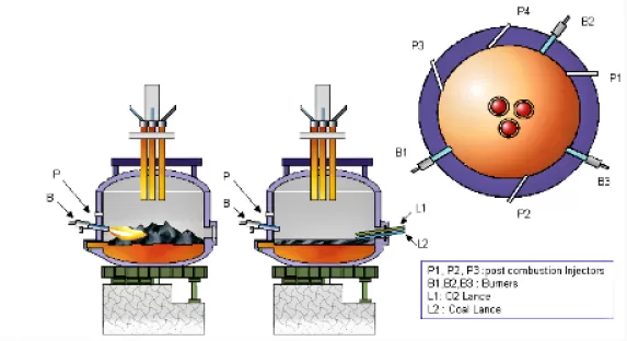 oxycombustion_steel_recycling