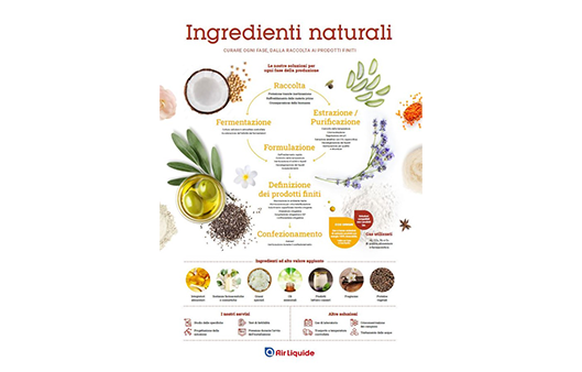 infografica ingredienti naturali
