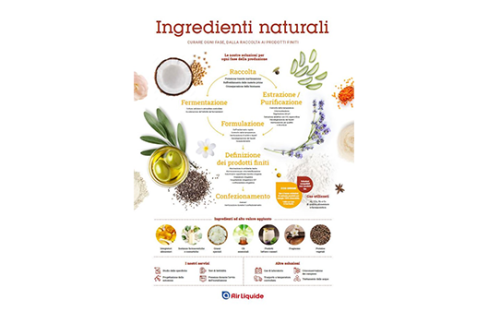 infografica ingredienti naturali