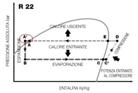 grafico_ciclo_frigorifero