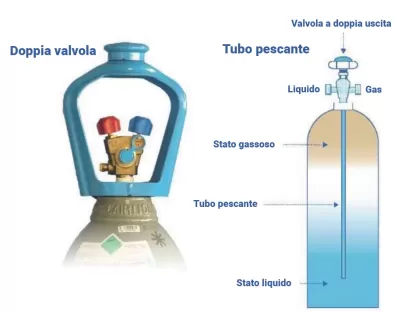 R744_CO2_bombola_top_schema
