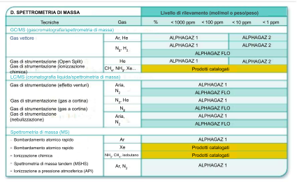 Spettrometria di massa (MS)