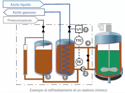 Principio di funzionamento ALASKA