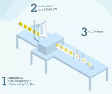 Insacchettatrice orizzontale MAP Air Liquide