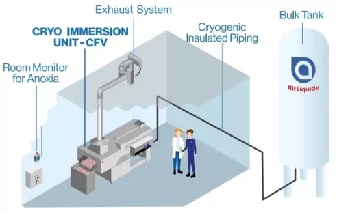 Installation CRYO IMMERSION UNIT-CFV2