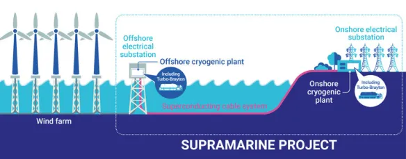 Progetto SupraMarine