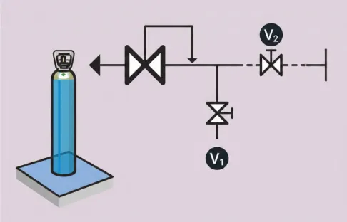 Spurgo di un impianto a gas - Fase 1: Installazione e misure di sicurezza