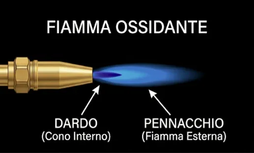 Famma ossidante